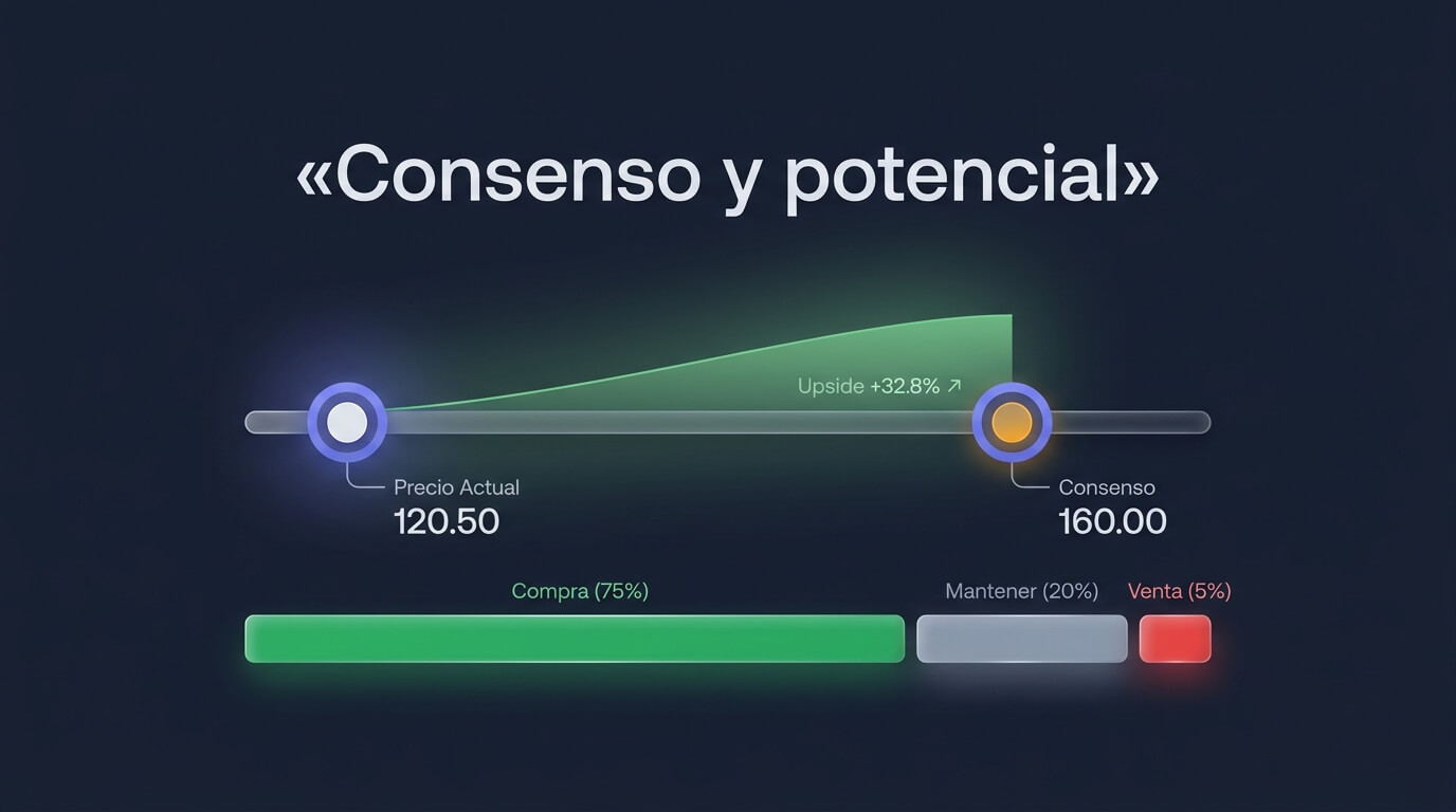 Consenso y potencial: precio actual frente a precio objetivo de los analistas, con el desglose de compra, mantener y venta