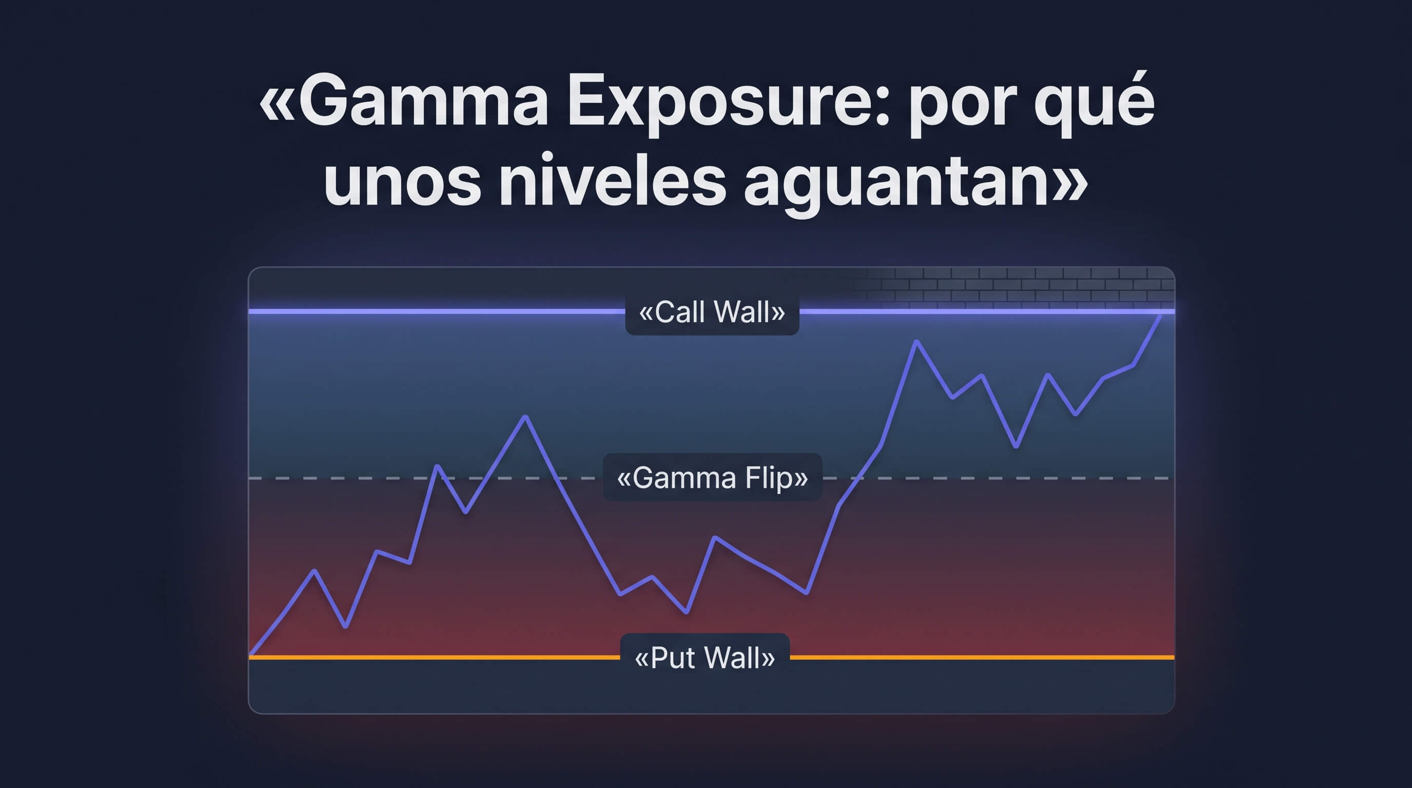 Gamma Exposure para principiantes: por qué unos niveles aguantan y otros se rompen