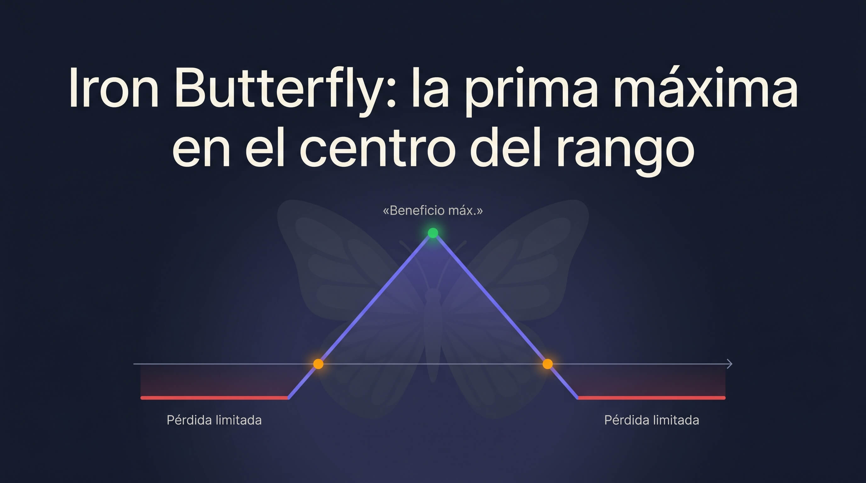 La Iron Butterfly (mariposa de hierro): guía completa con números, los estudios de CBOE y tastytrade, y la verdad sobre su riesgo
