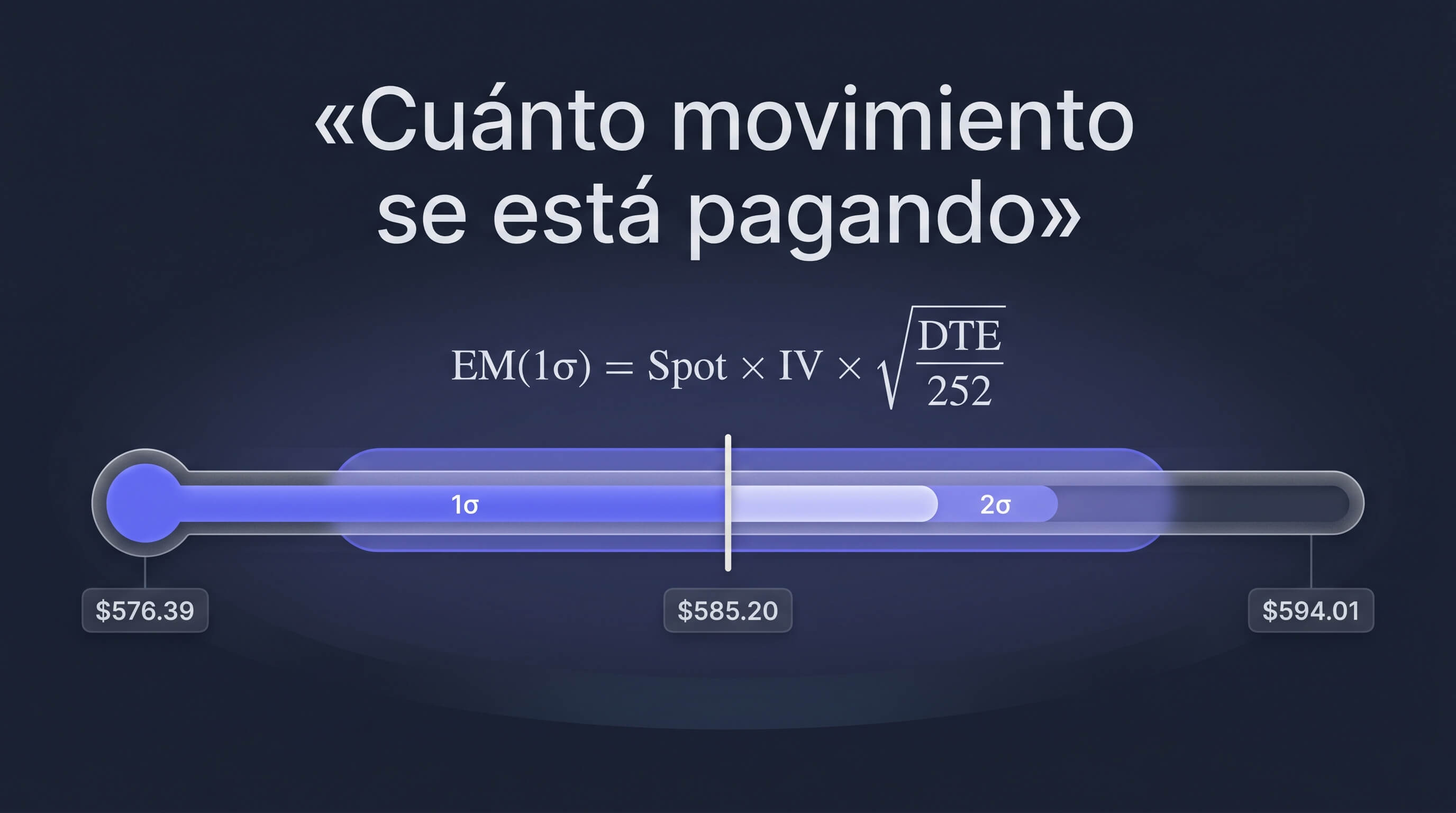 La banda de movimiento esperado: el rango que el mercado de opciones está descontando hasta el vencimiento