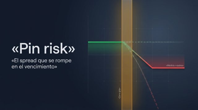 Pin risk: el spread que se rompe en el vencimiento