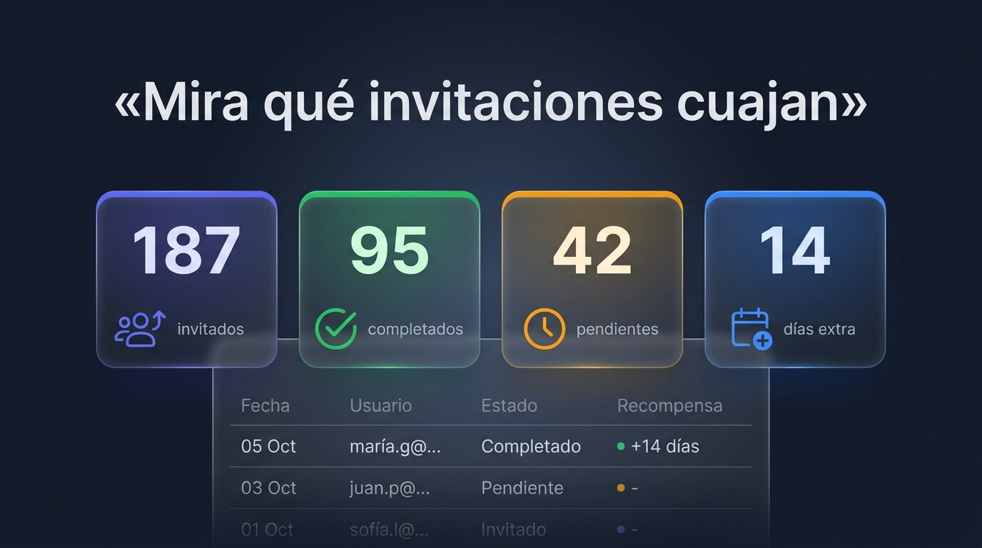 La pantalla de referidos: tu código y enlace, botones para compartir y estadísticas de invitados, completados y días ganados
