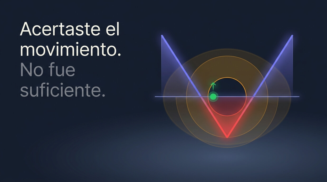 Straddle y strangle: por qué acertar el movimiento no basta para ganar