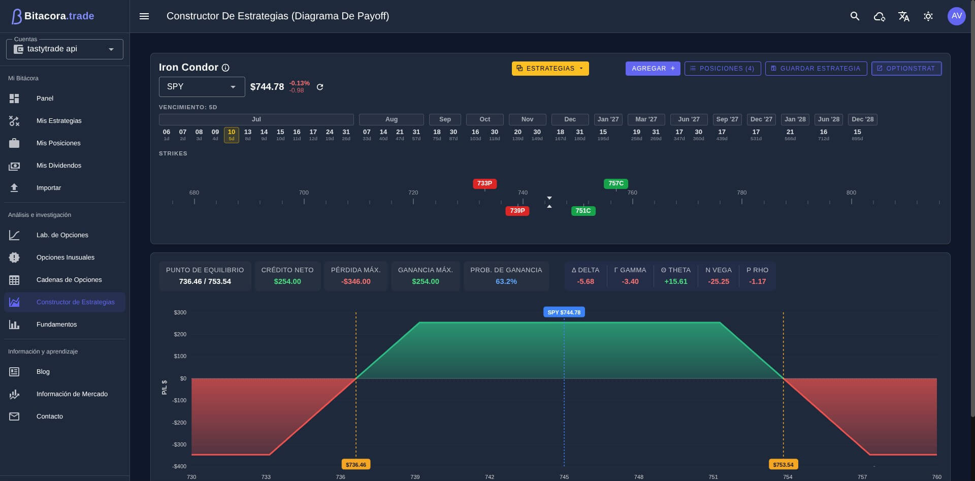 Construye y Analiza Visualmente Cualquier Estrategia Antes de Arriesgar un Dólar